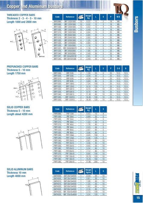 busbars and aluminum fabrication|aluminium busbar selection chart.